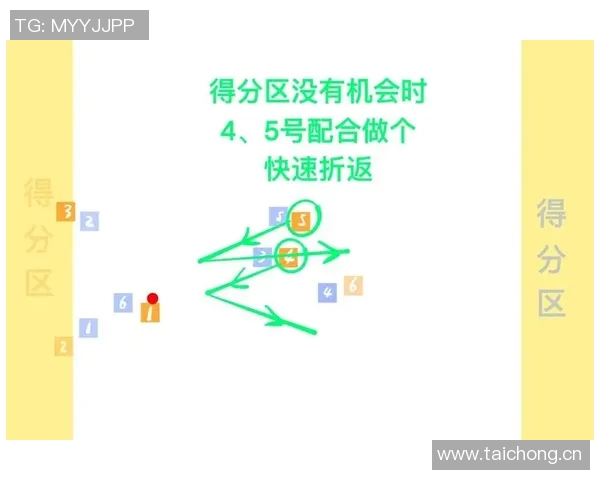 南京飞盘队中路突破的战术解析与技巧分享