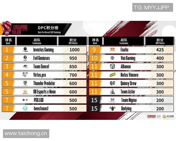 DOTA2节奏排行榜揭晓IG战队荣登第五名引发热议